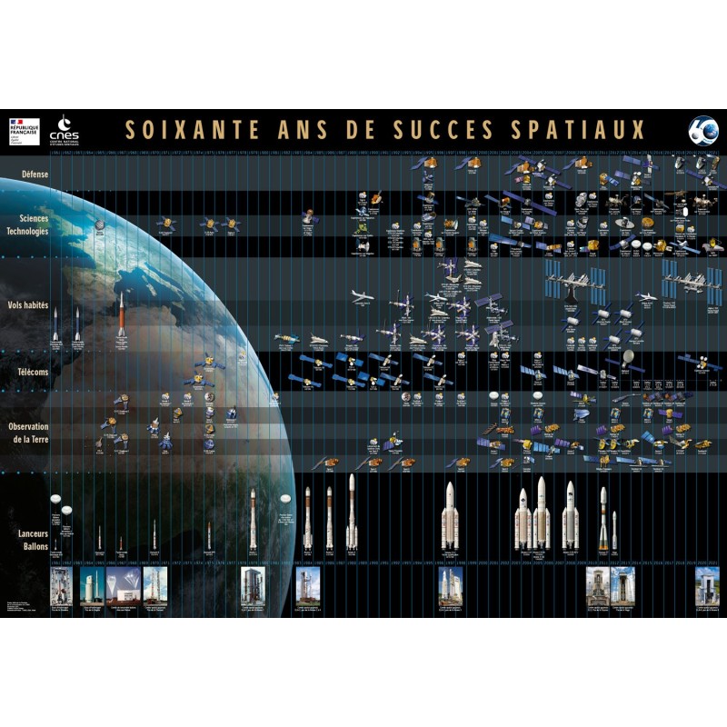 Poster 60 years of space success