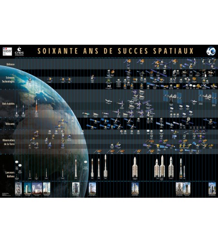 Poster 60 years of space success